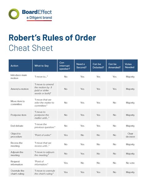 Printable Roberts Rules Cheat Sheet